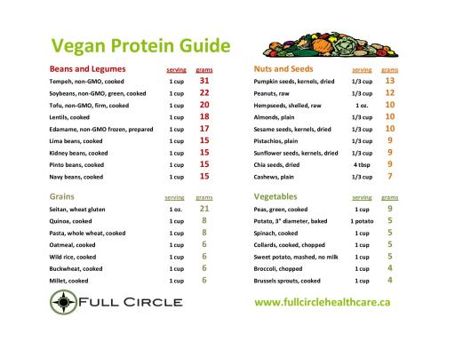 alimentazione-vegana-iperproteica